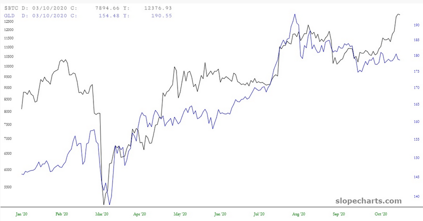 BTC Chart