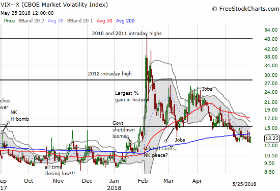 VIX Chart