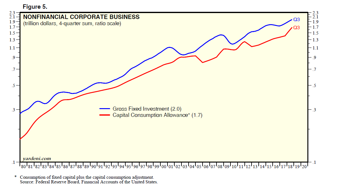 Nonfinancial Corporate Business