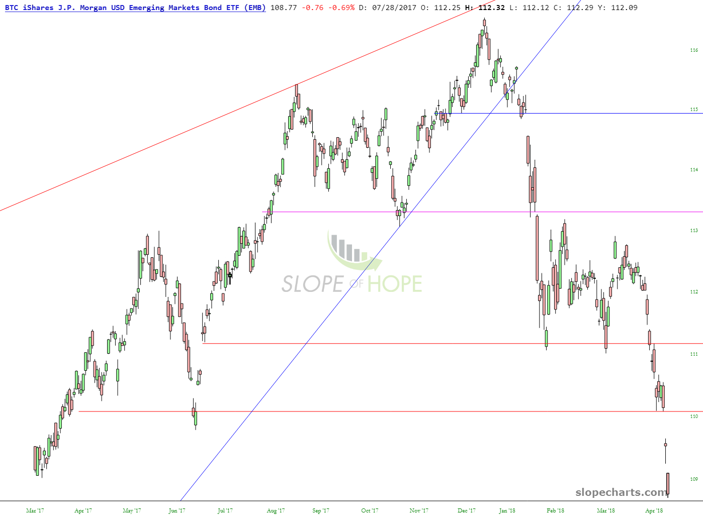 iShares JPMorgan USD Emerging Markets Bond ETF