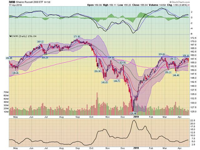 IWM