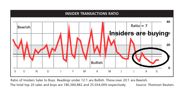 Insider Transactions 1-Y Overview