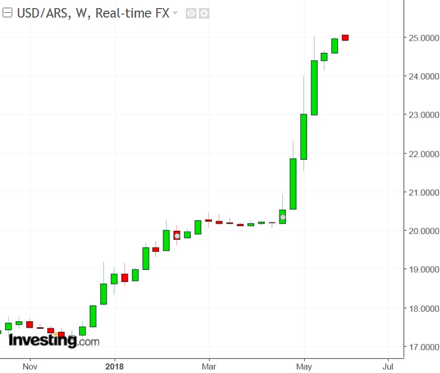 USDARS Chart