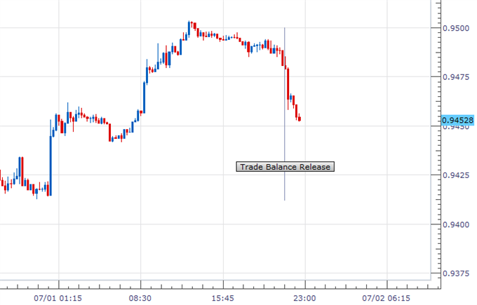 AUD/USD Daily Chart