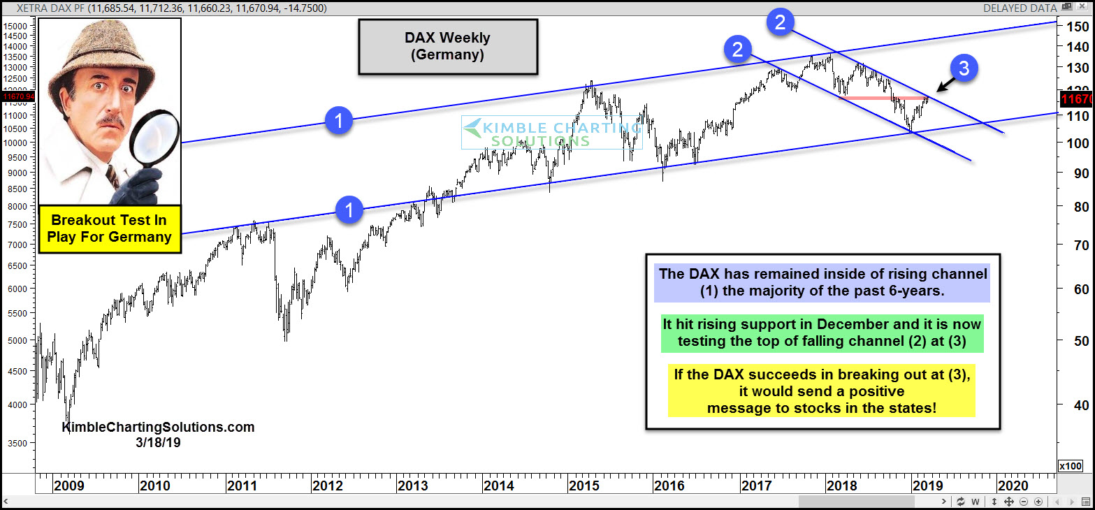 DAX Weekly