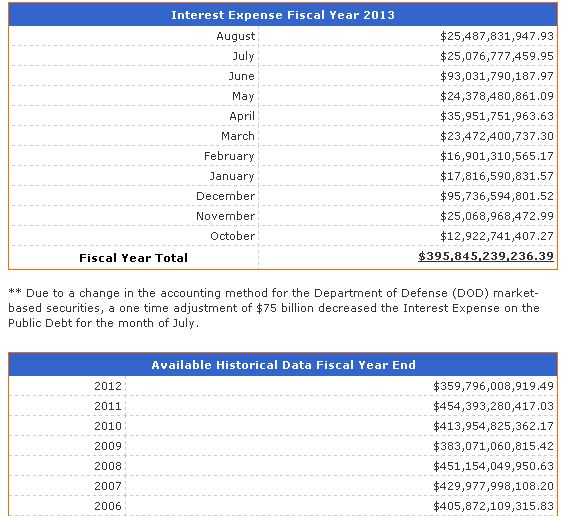 Interest-Expense-2012