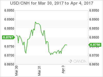 USD/CNH For Mar 30 - Apr 4, 2017