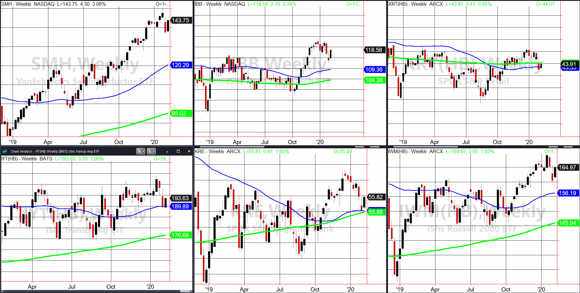 Weekly Charts