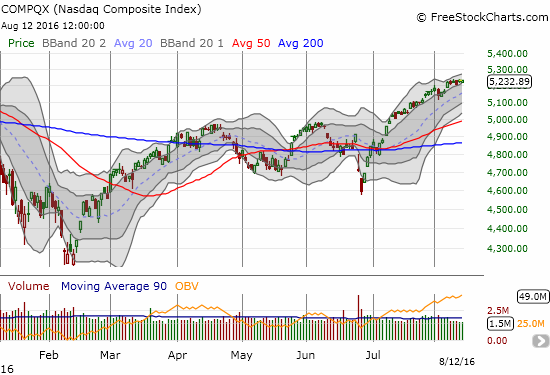 NASDAQ (QQQ) joins the S&P 500 at all-time highs