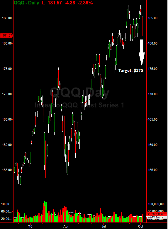 Invesco QQQ Trust Series 1