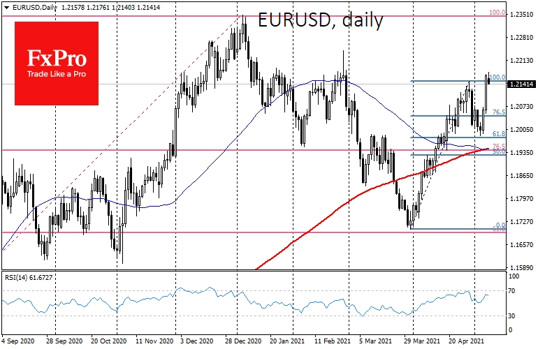 EUR/USD Bulls Can Target This Year's High Of 1.2350