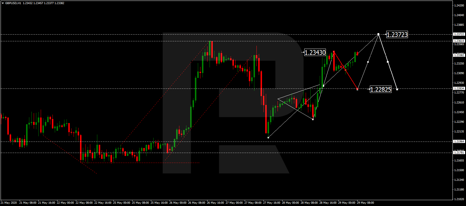 GBPUSD