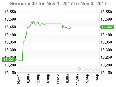 Germany 30 Chart