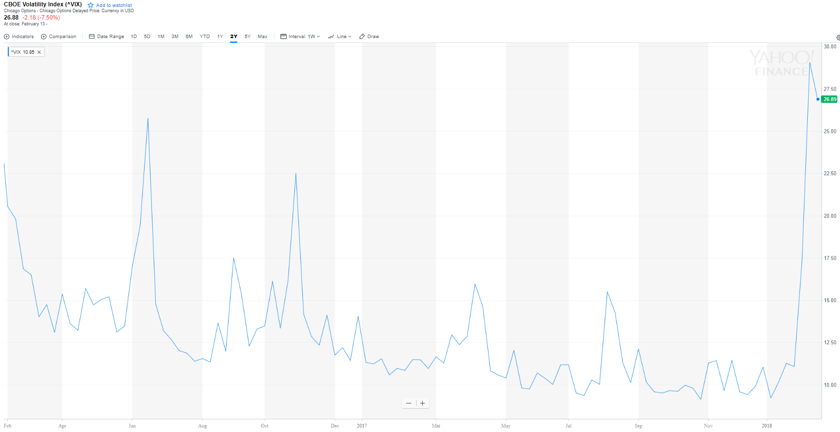 CBOE Volalility Index