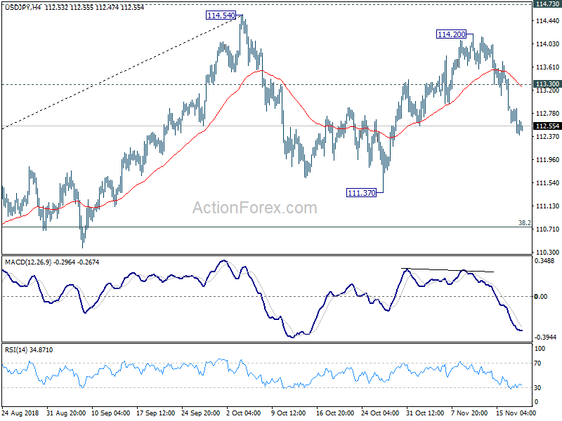 USD/JPY H4 Chart