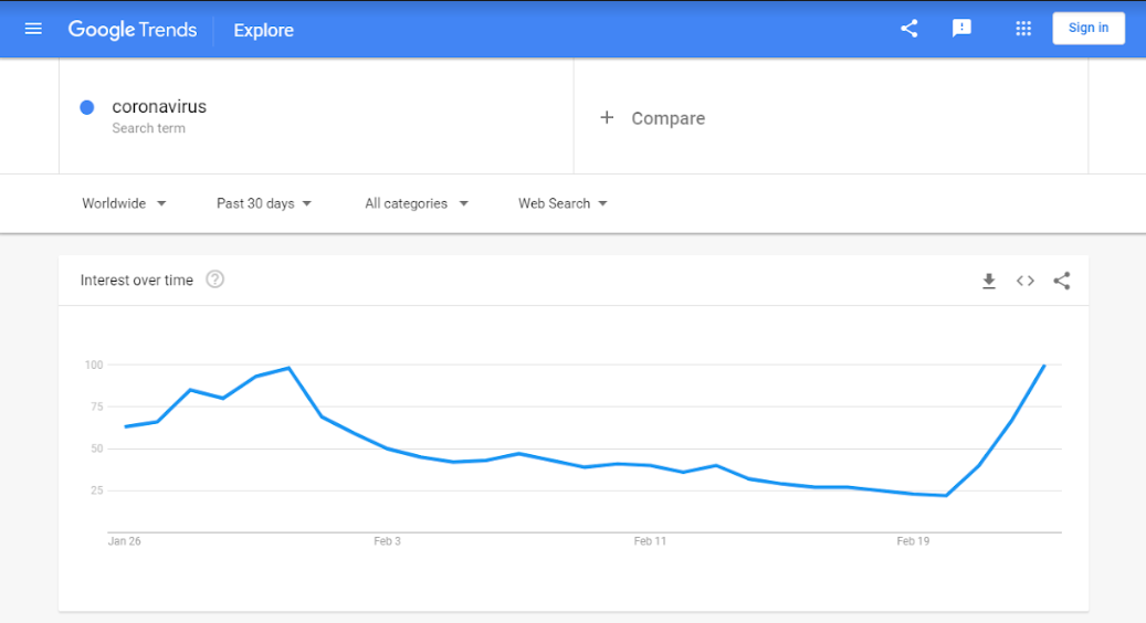 Google Search Trends