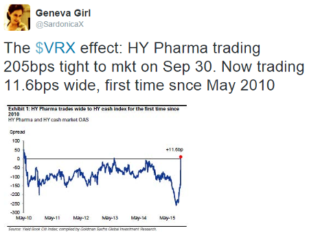 VRX Effect