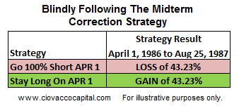 Midterm Correction Strategy