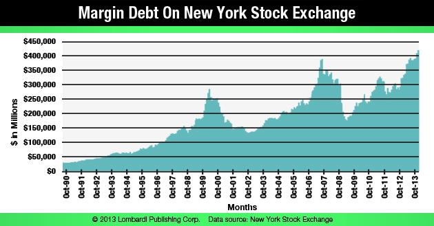 Margin debt