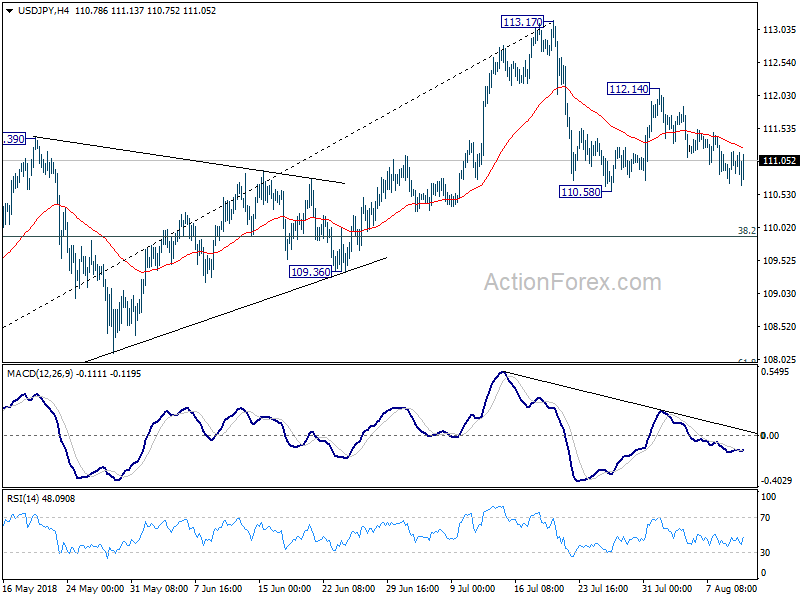 USD/JPY 4 Hour Chart