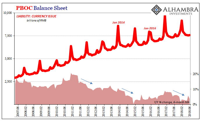 PBOC Balance Sheet