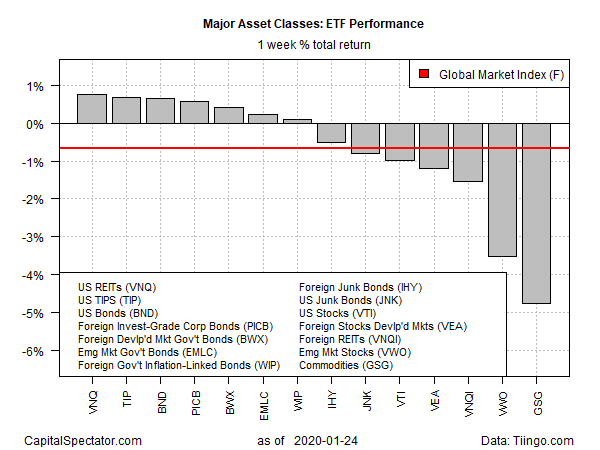 ETF Performance Total Return Chart