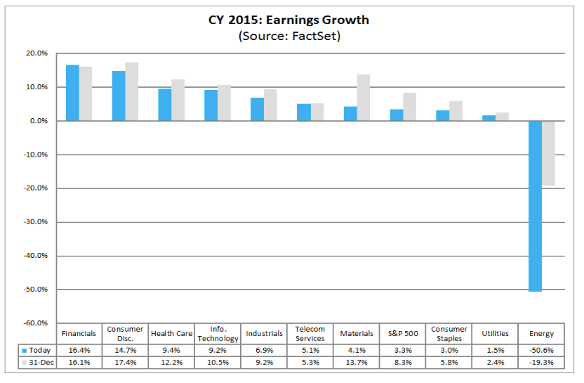 CY 2015: Earnings and Growth