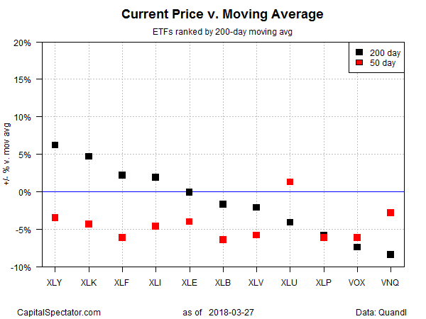 Current Price V.Moving Average