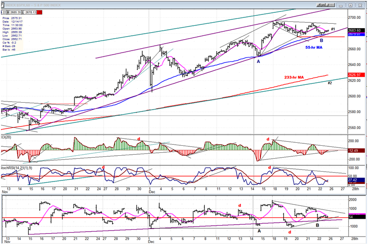 SPX Hourly Chart