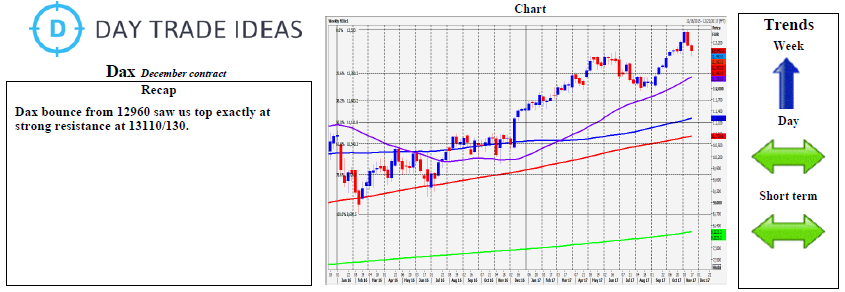 Dax Technicals