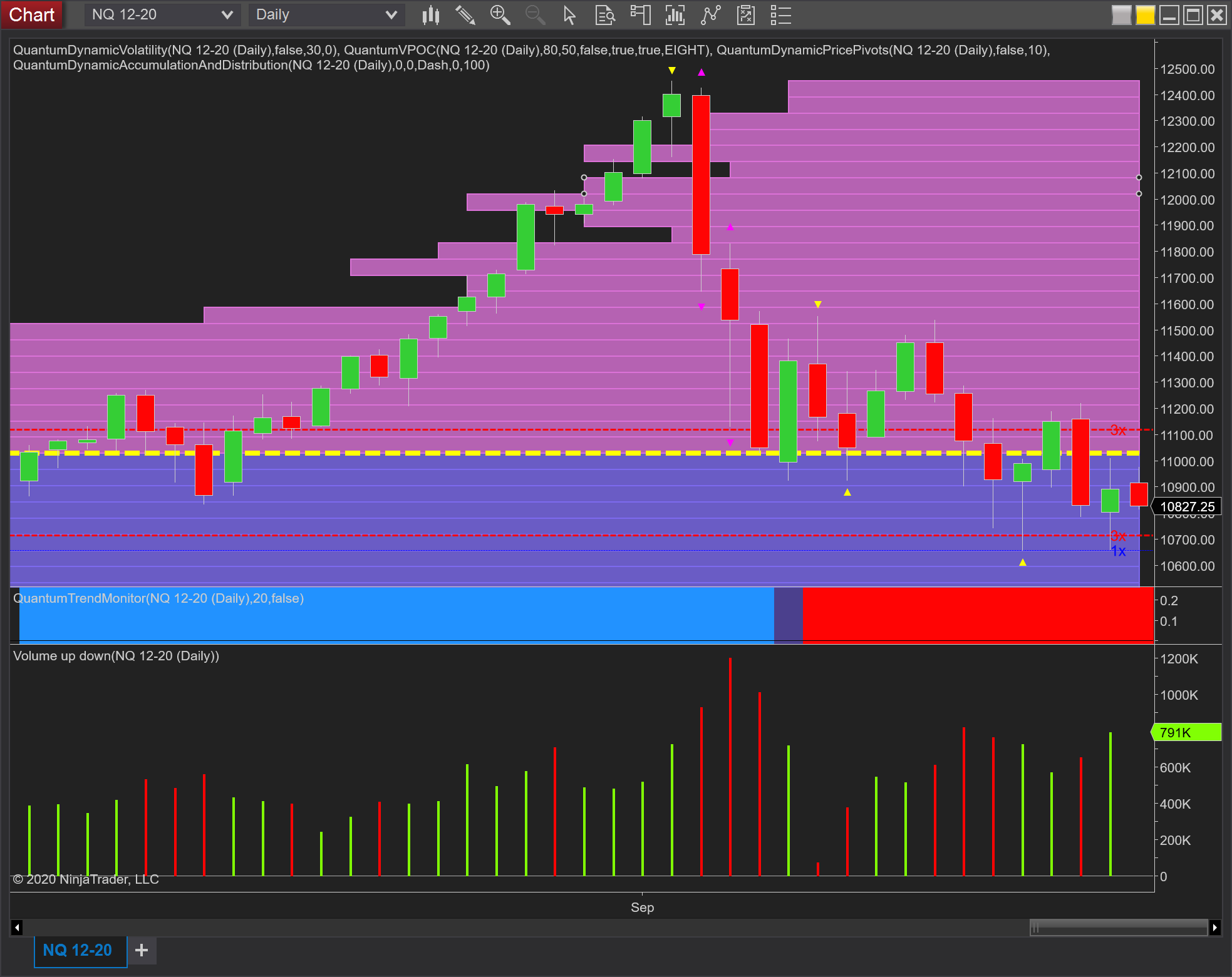 NQ Daily Chart