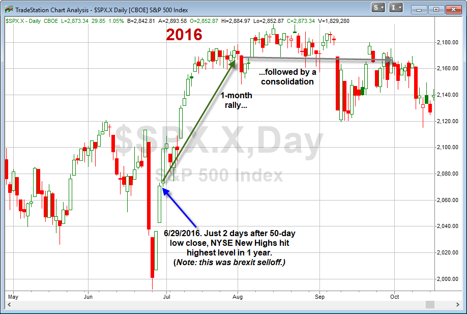 SPX Daily