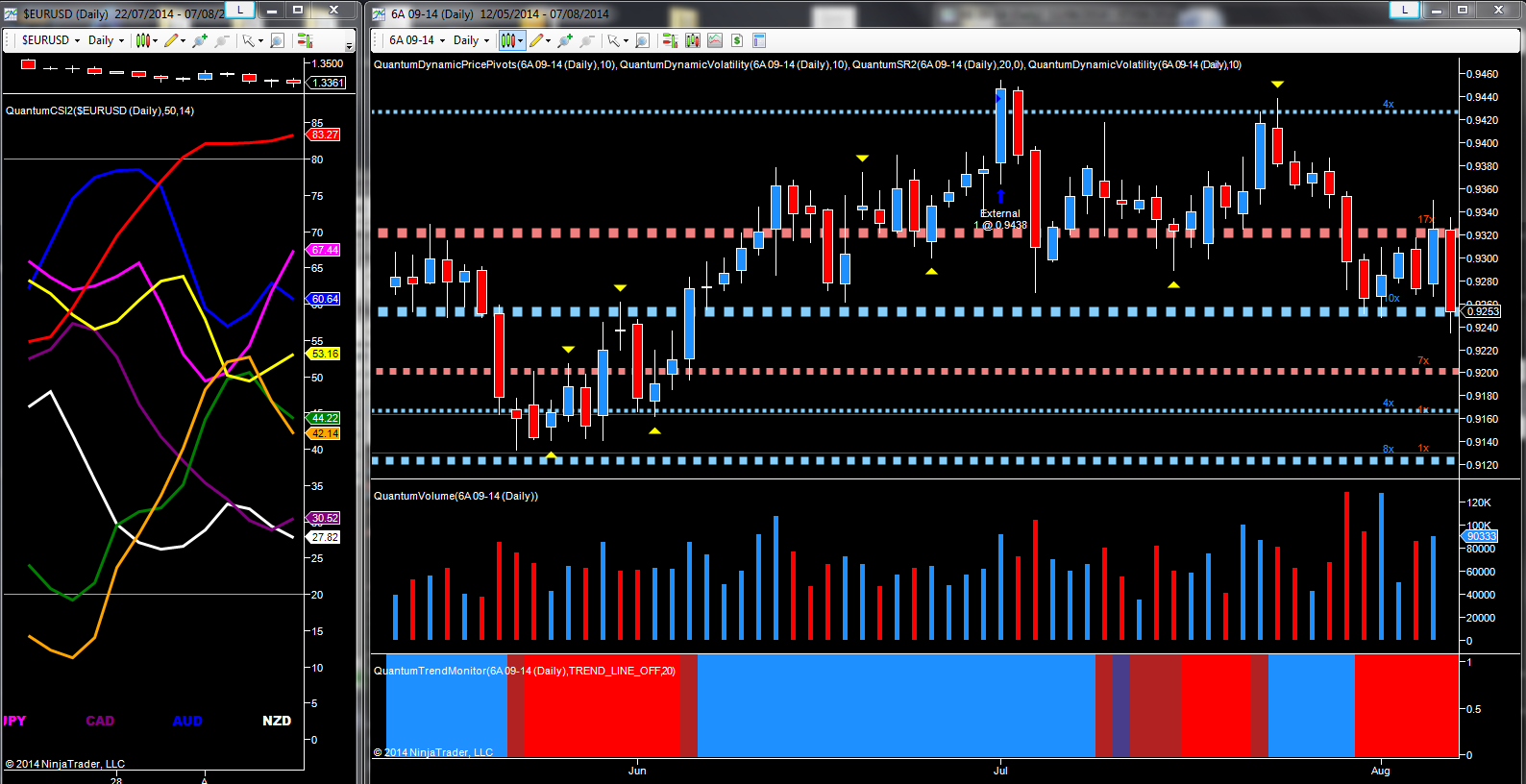 Aussie_dollar_daily_chart