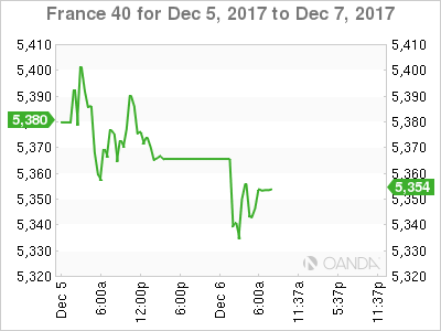 France 40 Chart