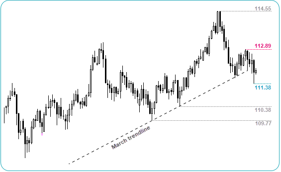 USDJPY Chart