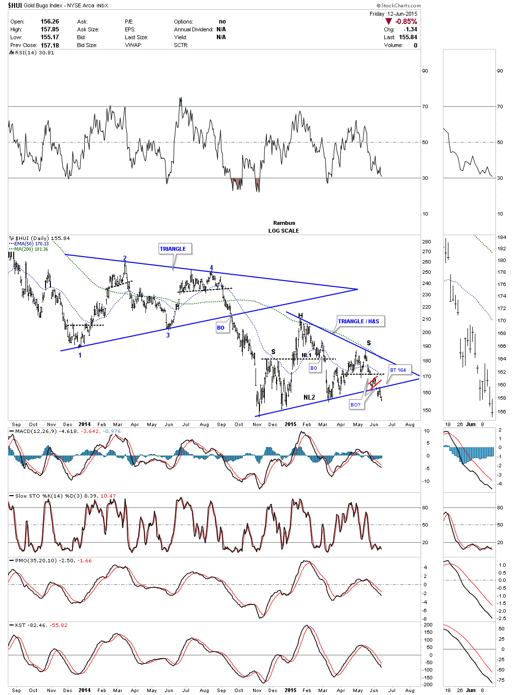 HUI Daily 2013-2015