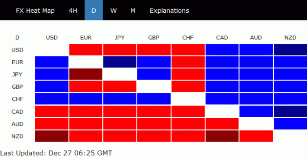 FX Heat Map