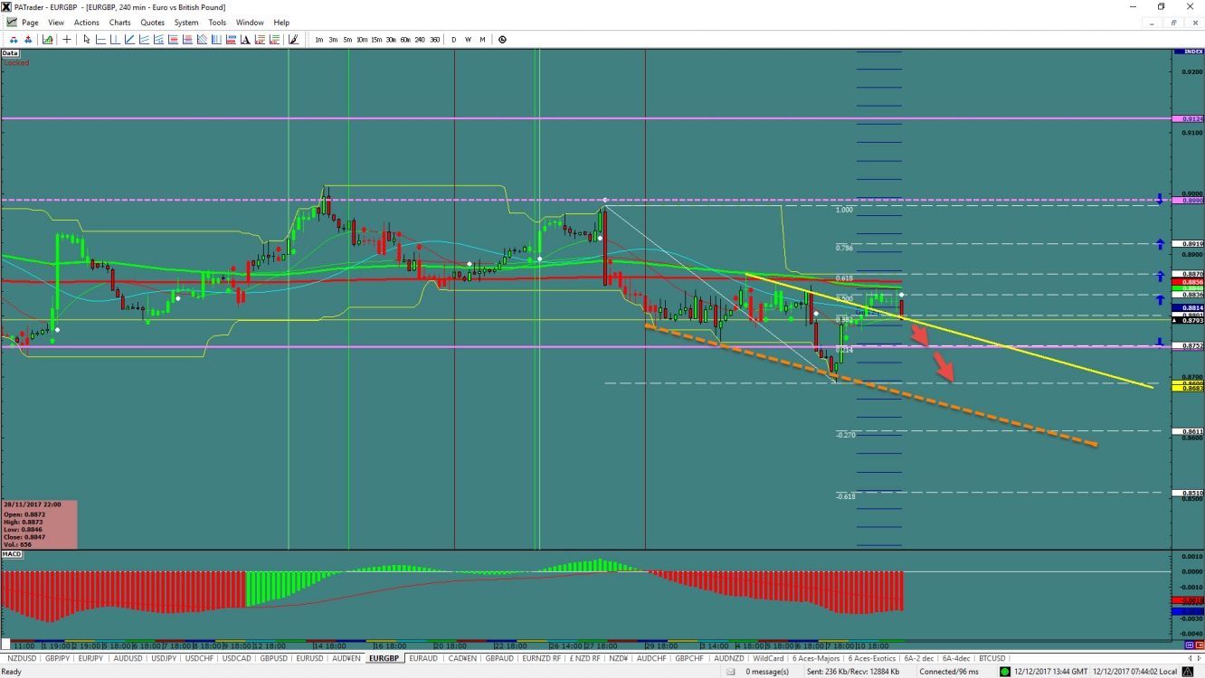 EURGBP