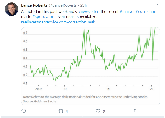 Tweet - Lance Roberts