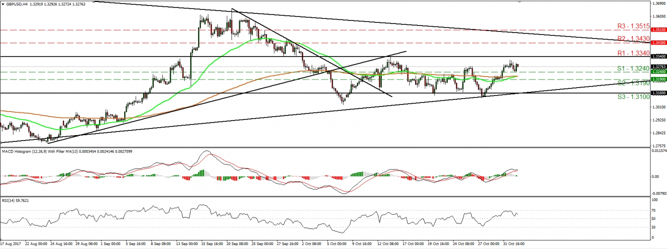 GBPUSD_02Nov