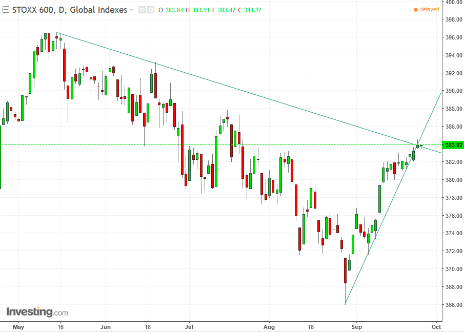 Stoxx 600 Daily