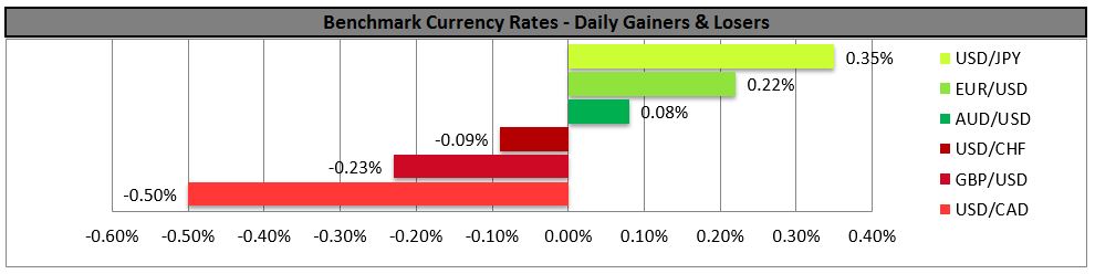 Benchmark Currency Rates