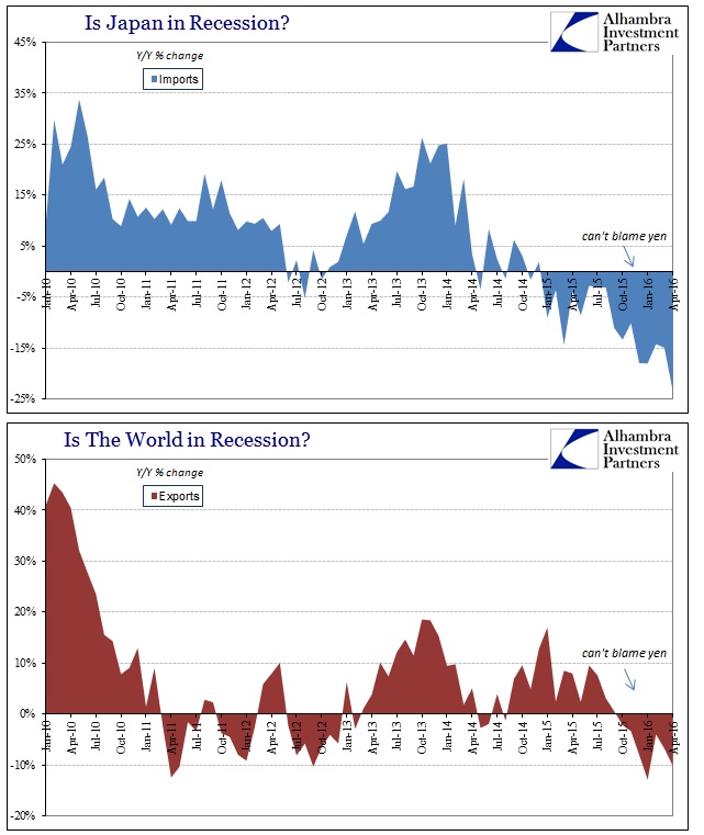 Is Japan In Recession & Is The World In Recession