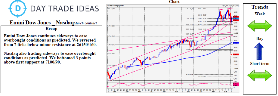 Emini Dow Jones _ Nasdaq