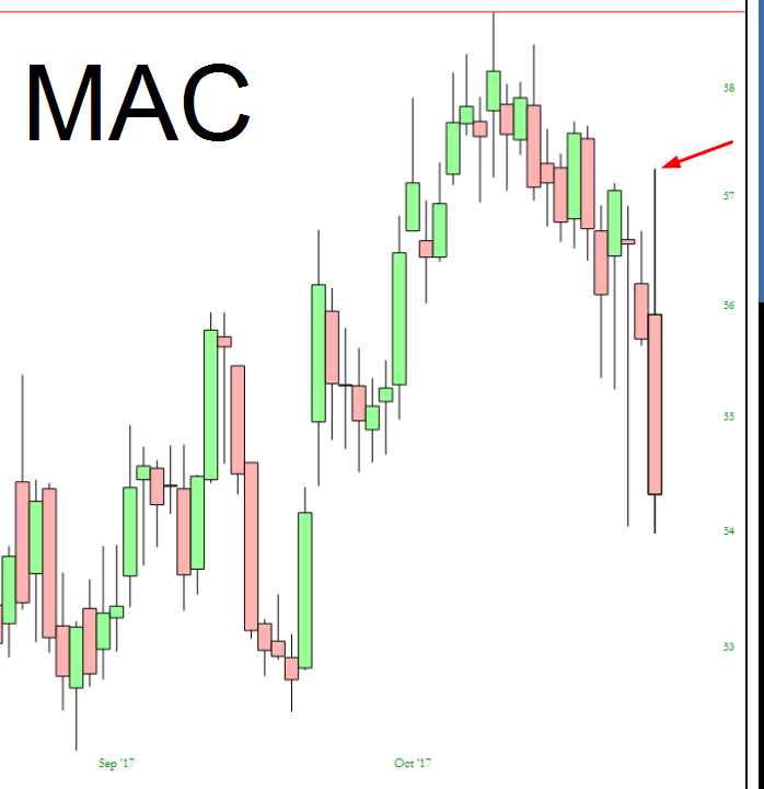 Macerich