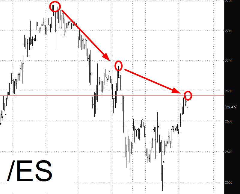 ES Chart