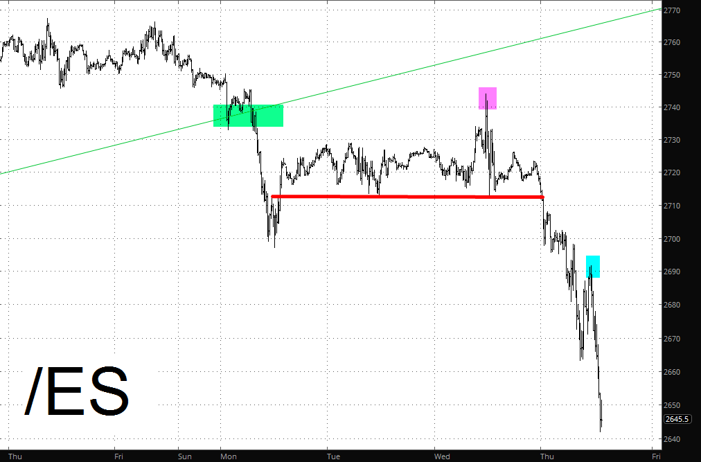 ES Chart