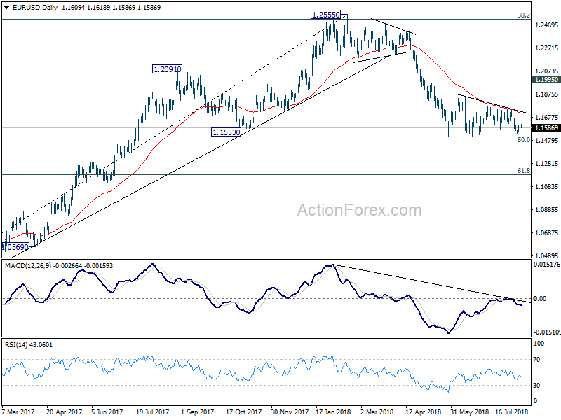 EUR/USD Daily Chart