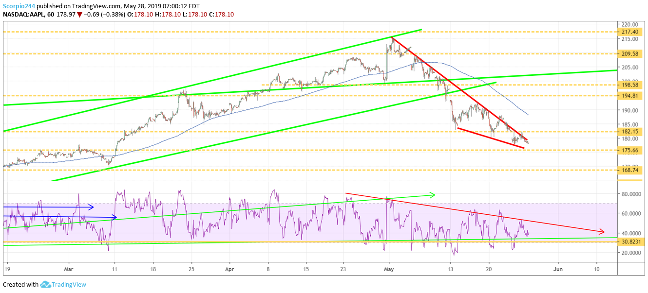 Apple, aapl,