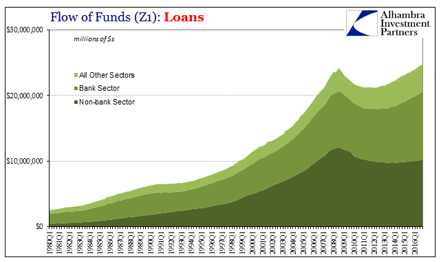 Z1 Credit Lending